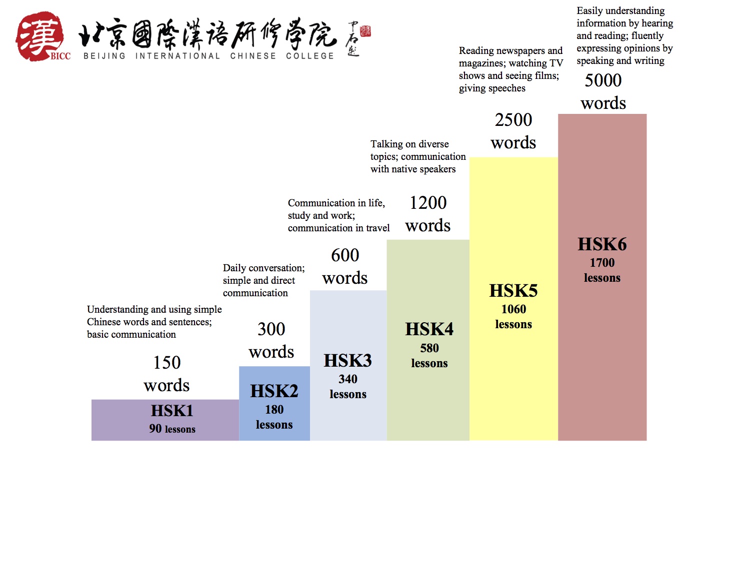 HSK Preparation Chinese School China